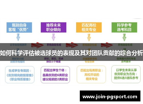 如何科学评估被选球员的表现及其对团队贡献的综合分析