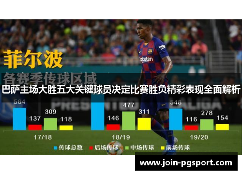 巴萨主场大胜五大关键球员决定比赛胜负精彩表现全面解析 巴萨主场大胜五大关键球员决定比赛胜负精彩表现全面解析