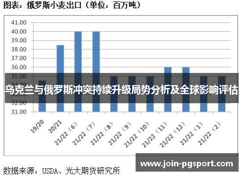 乌克兰与俄罗斯冲突持续升级局势分析及全球影响评估 乌克兰与俄罗斯冲突持续升级局势分析及全球影响评估