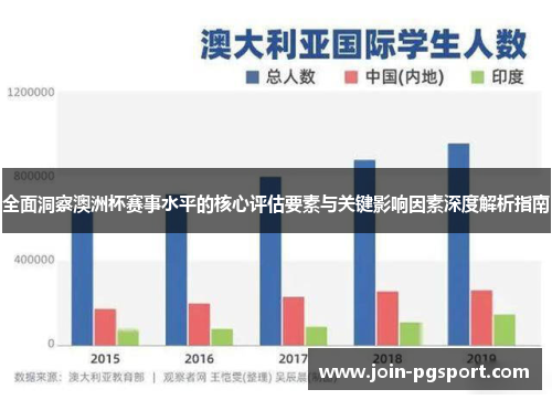 全面洞察澳洲杯赛事水平的核心评估要素与关键影响因素深度解析指南 全面洞察澳洲杯赛事水平的核心评估要素与关键影响因素深度解析指南