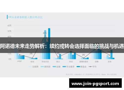 阿诺德未来走势解析:续约或转会选择面临的挑战与机遇 阿诺德未来走势解析:续约或转会选择面临的挑战与机遇